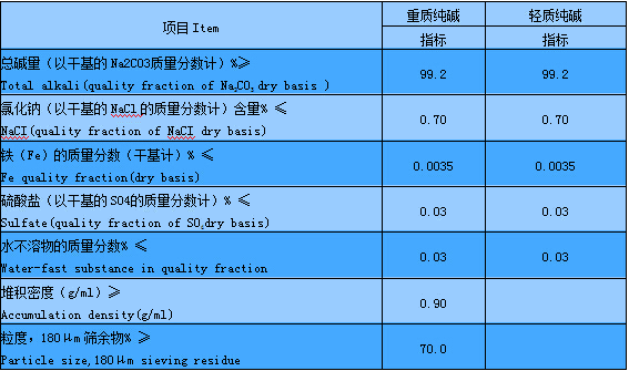 华球平台重碱